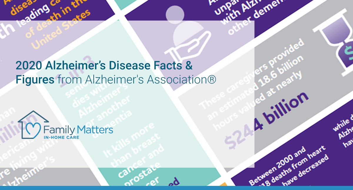 2020 Alzheimer’s Disease Facts & Figures From Alzheimer's Association®